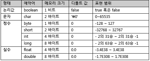 자료형 사진1